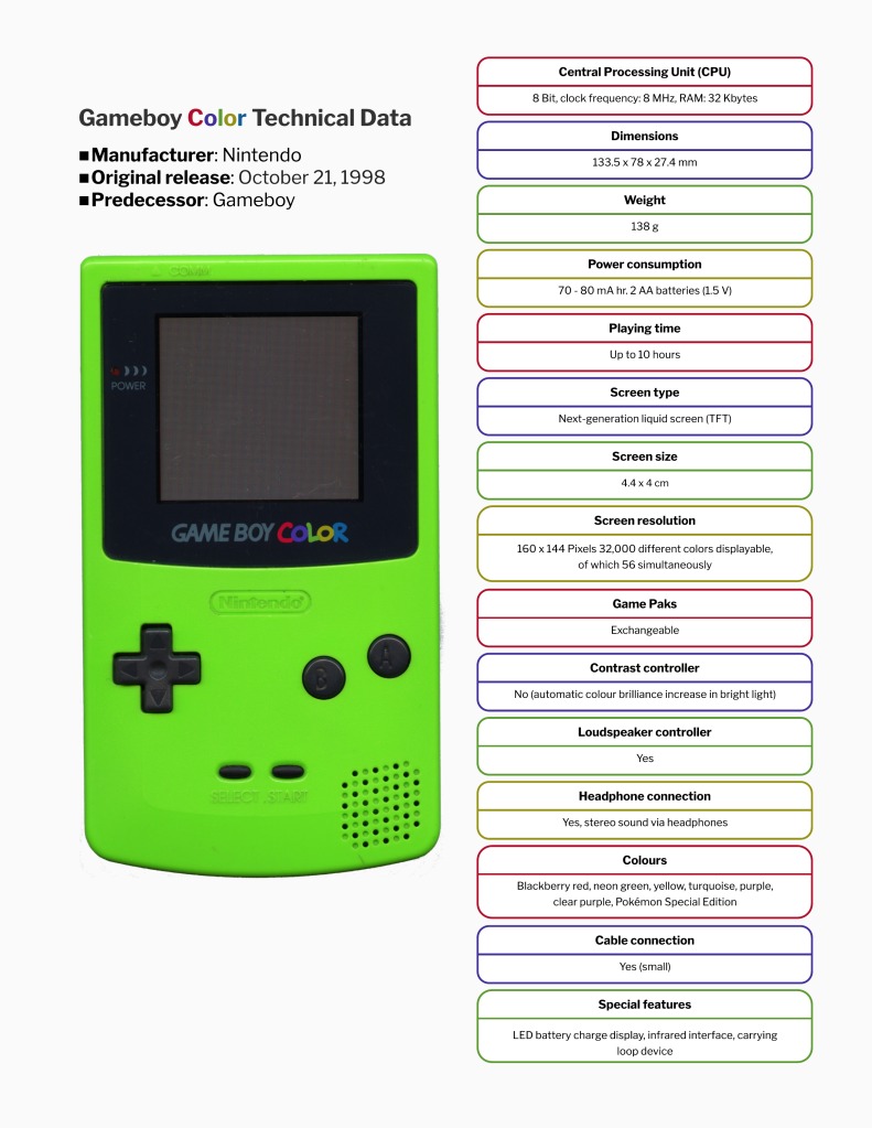 Gameboy color data