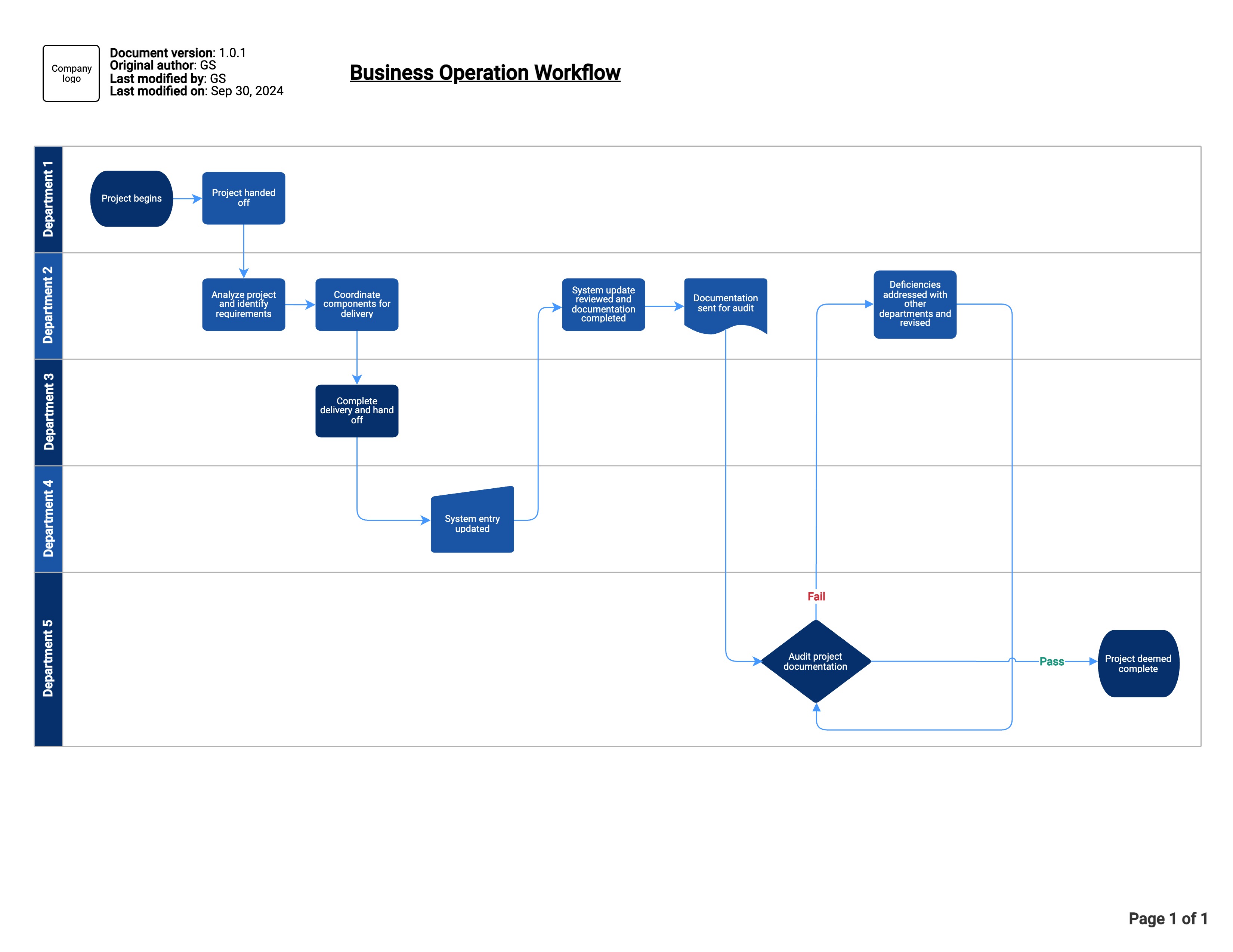 Workflow diagram